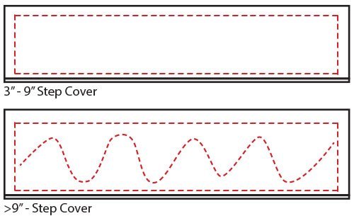 Red indicates the pattern to follow when applying liquid adhesive.